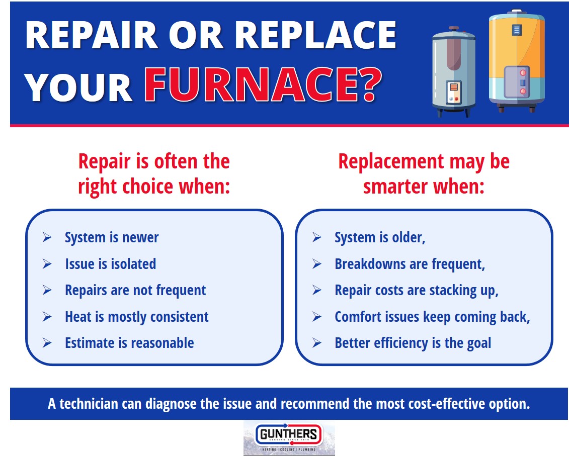 Repair or replace your furnace infographic comparing when to repair versus when to replace.