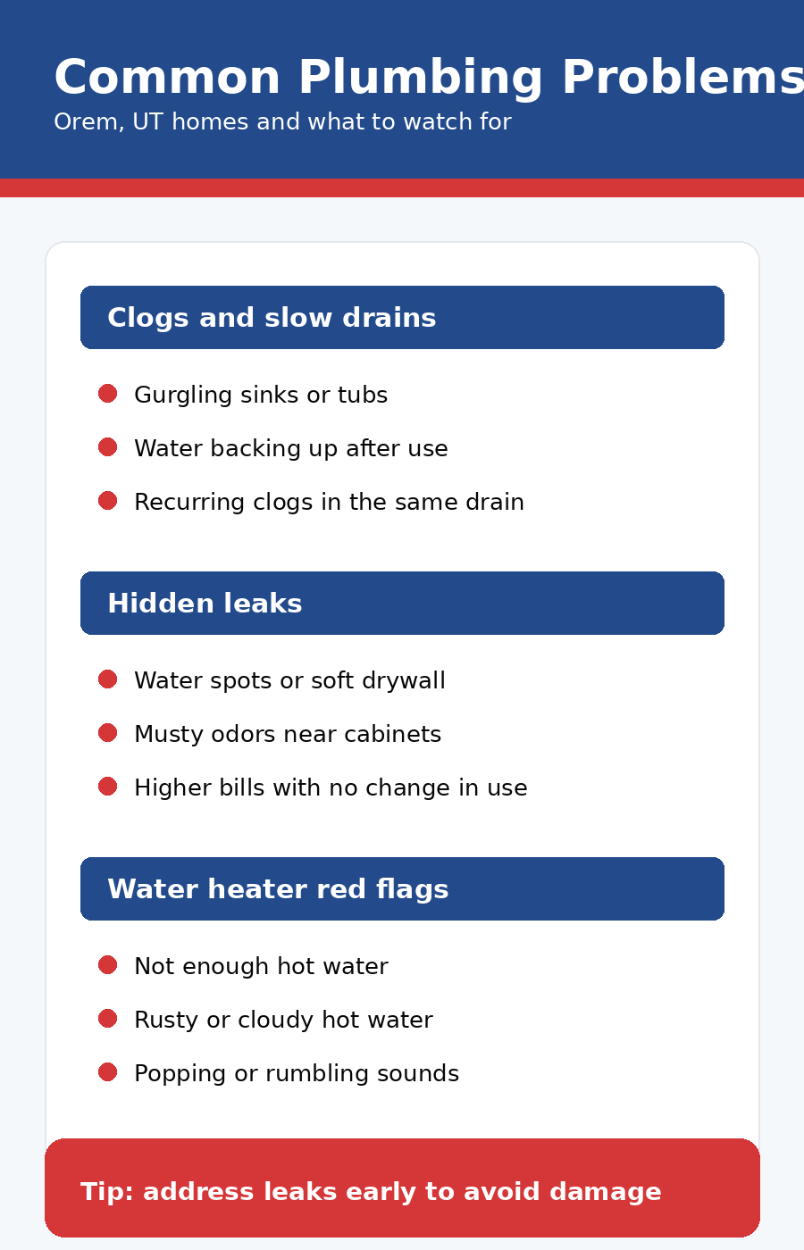 Common plumbing problems infographic for Orem UT homes including clogs, leaks, and water heater warning signs.